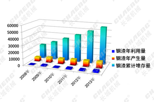 钢渣立磨机数据