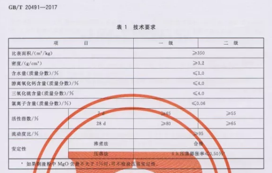 钢渣粉质量标准