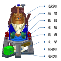 立磨机简图