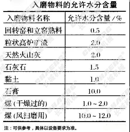 球磨机规格