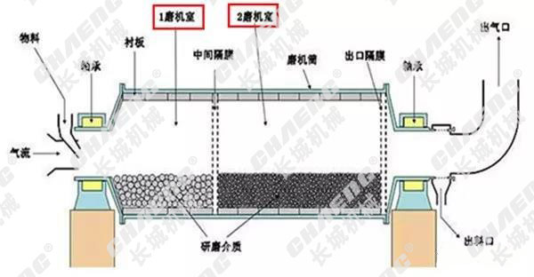 球磨机设备厂家