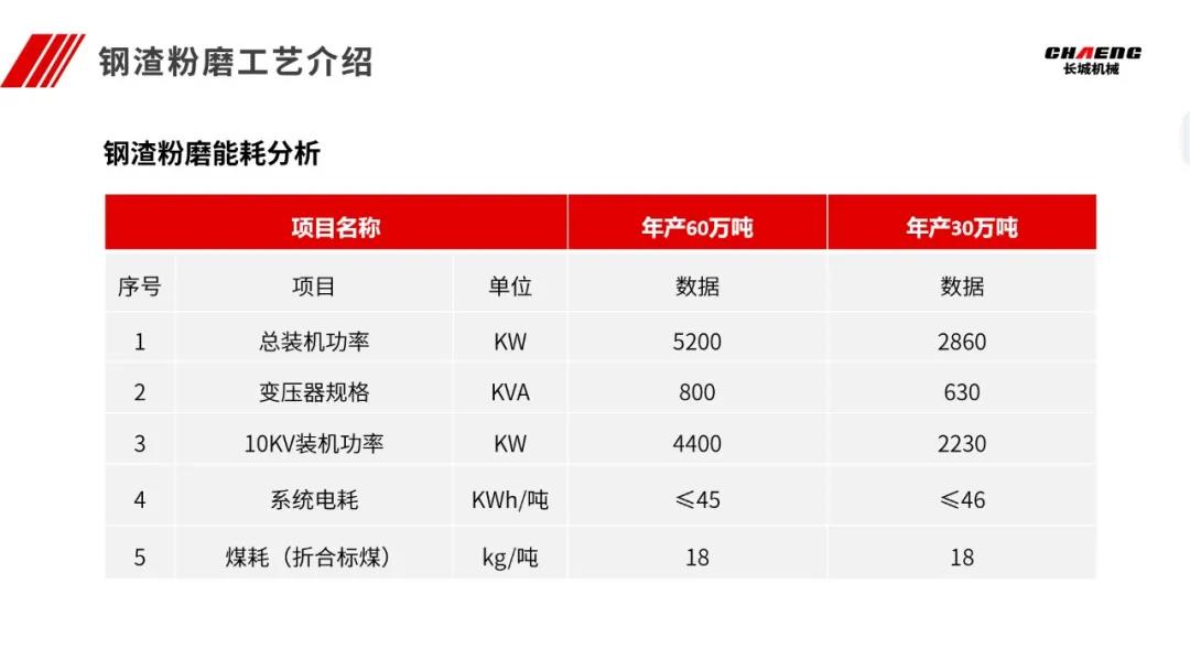 新乡长城参会代表做会议报告