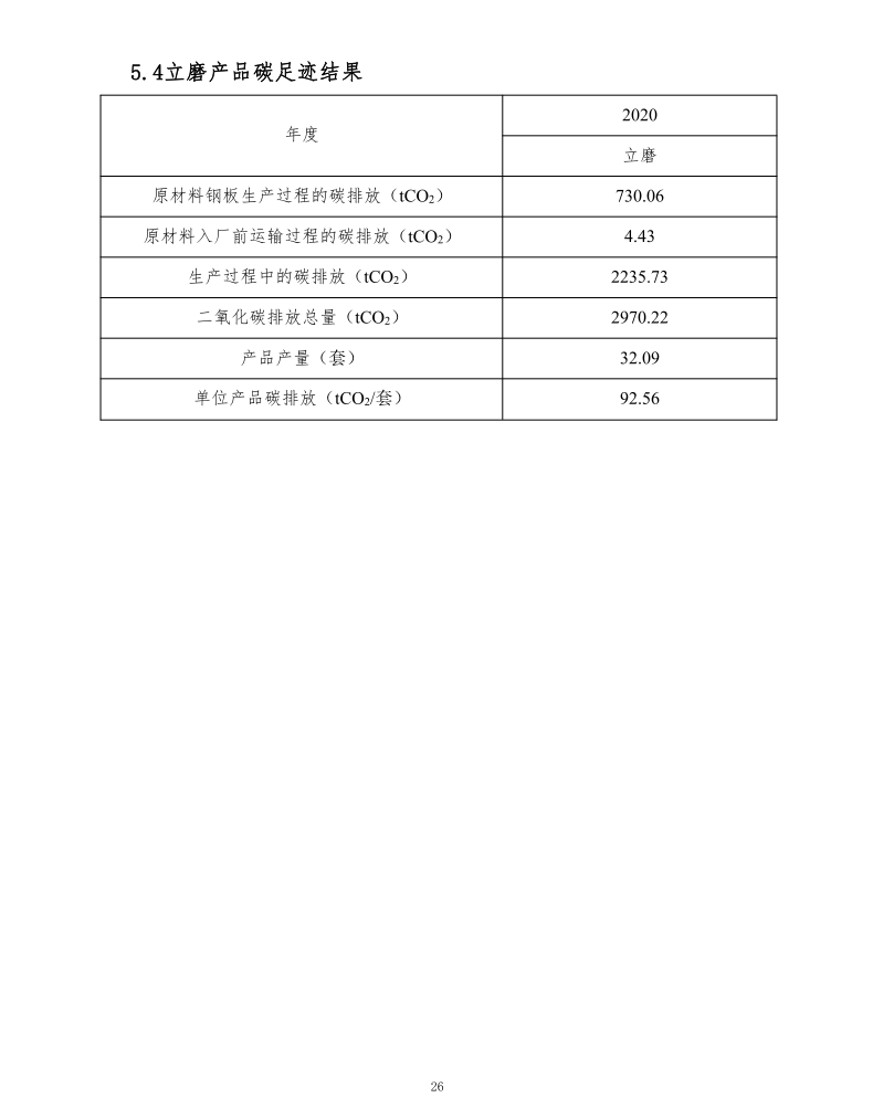 新乡市长城机械有限公司2020年度产碳足迹报告