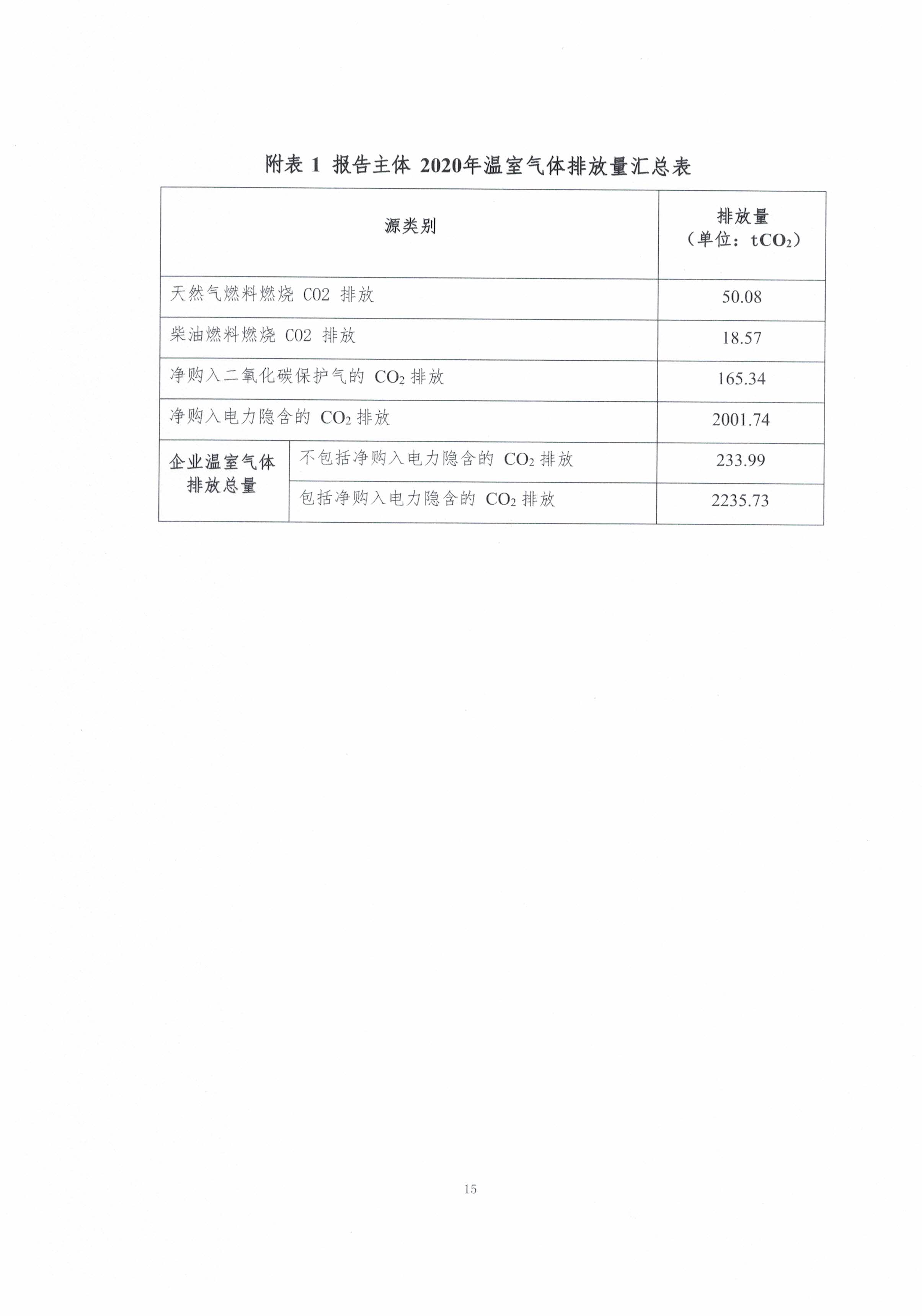 新乡市长城机械有限公司2020年度温室气体排放报告