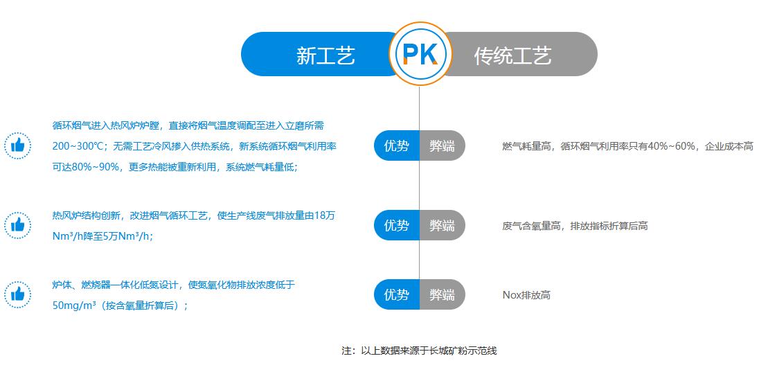 新乡长城机械热风炉