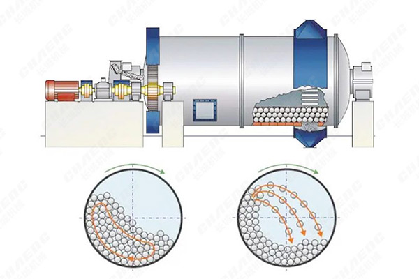 球磨机工艺